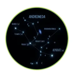 Il Planetario