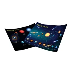 Il Sistema Solare: l'orbita di Terra e Luna